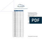 Salary Schedules and Starting Salaries