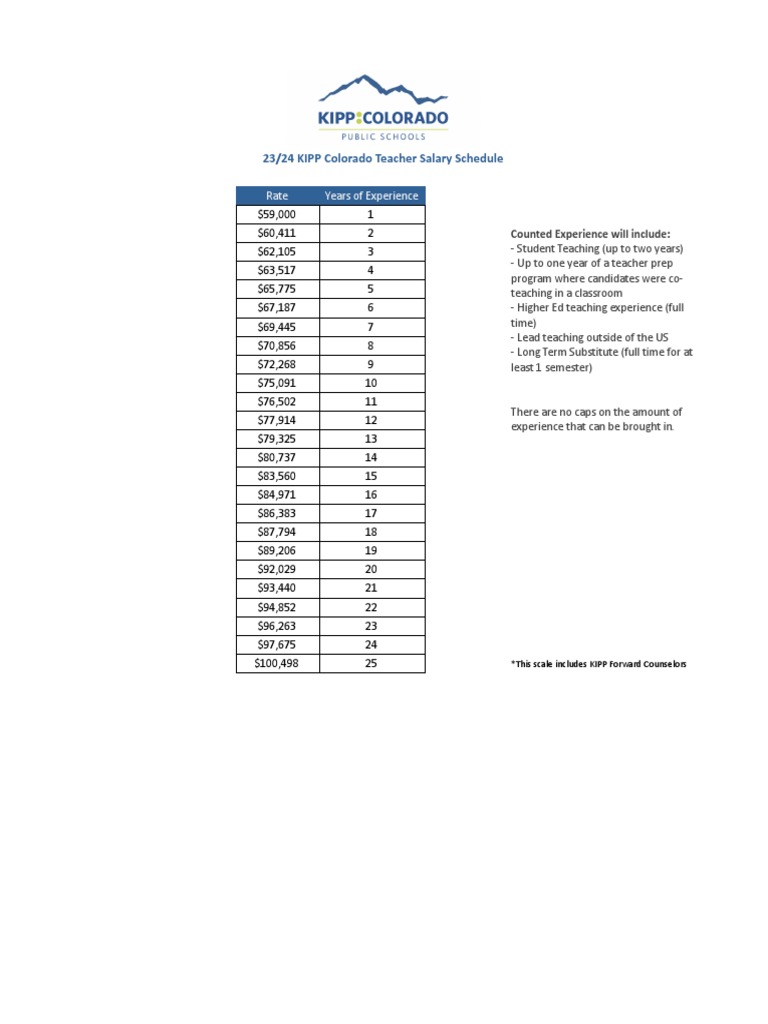 Salary Schedules and Starting Salaries PDF