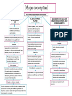 Mapa Conceptual Yerlis