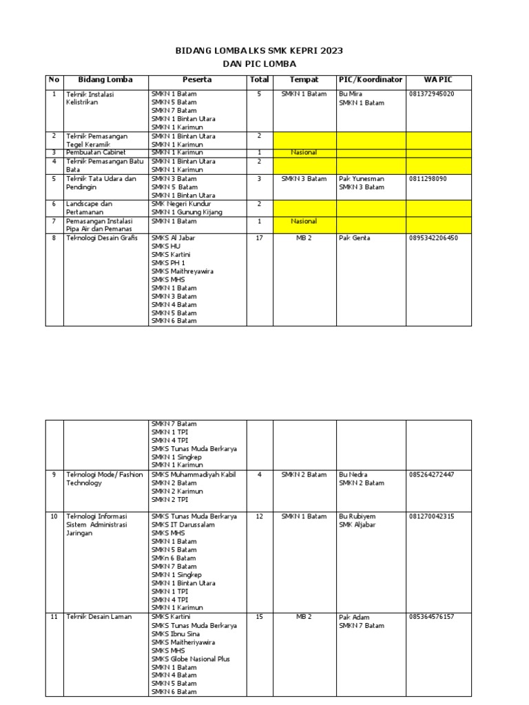 Update Lomba Lks Smk 2023 Pdf