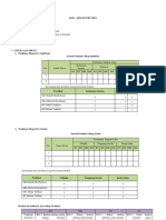 Revisi - Kisi-Kisi Dan Instrumen - Cinde Herawati