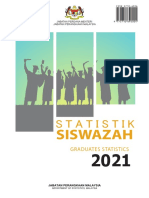 Statistik Siswazah 2021