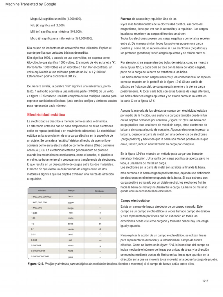 Amt General Handbook461 Descargar gratis PDF Electrostática