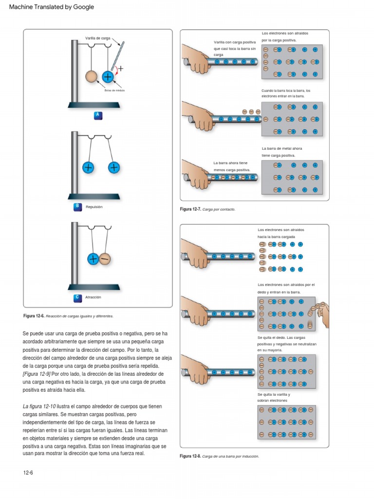 Amt General Handbook462 PDF Electrón Carga eléctrica