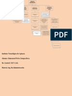 DO. IA. U6. Mapa Conceptual. EmmanuelP.