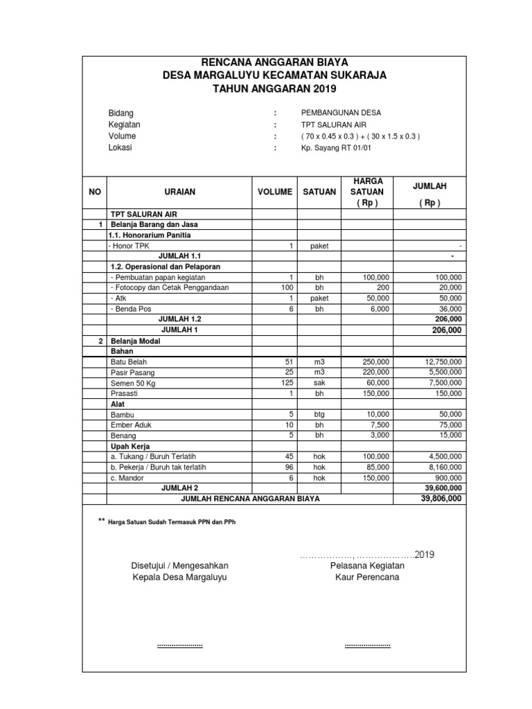 RAB Pembangunan TPT Saluran Air Desa | PDF