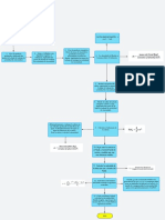 Diagrama de Flujo