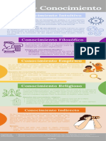 Infografía Tipos de Conocimientos