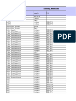 IHC Protocols