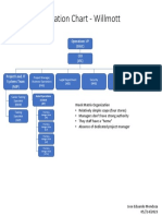 ProjectOrganizationChart Wilmonts JEM