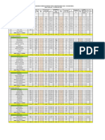 Cakupan Vaksinasi Per Desa Dan Kelurahan Per 5 Februari 2022