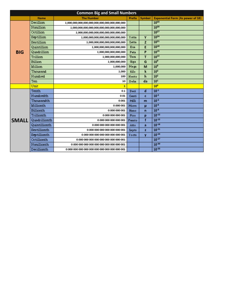 big-and-small-numbers-pdf