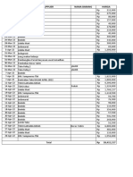 Pengeluaran Koperasi 2022