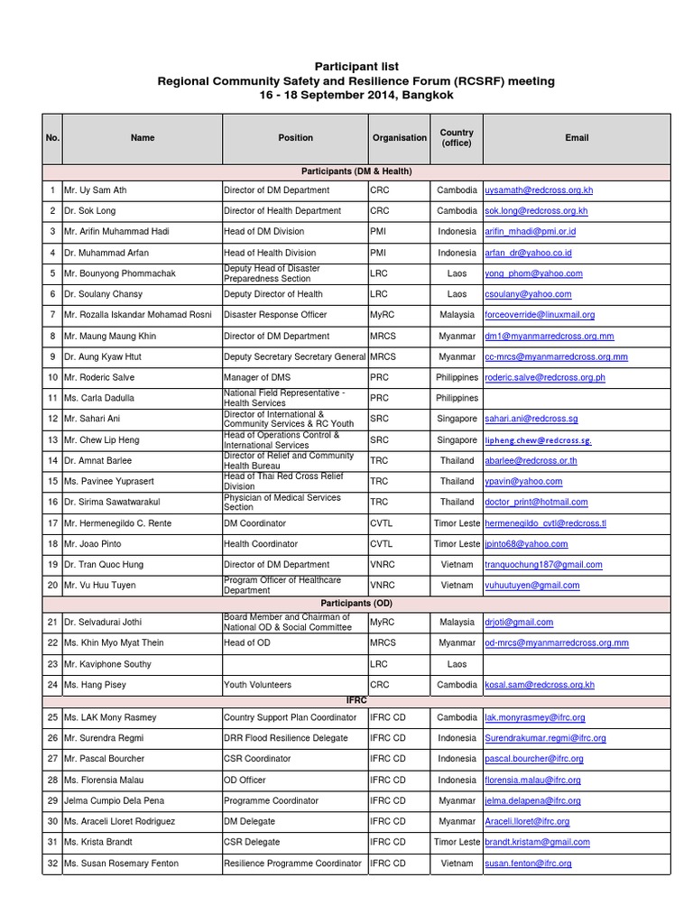 RCSRF Meeting Participant List 2014 | PDF | Civil Defense | Public Safety