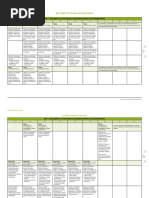 Évaluation CEB 2026 : Informations clés | PDF | Prédicat (Grammaire ...