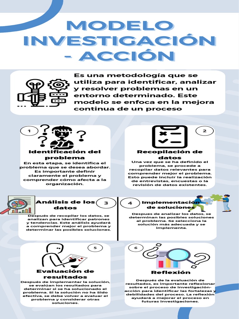 Infografía de Modelo de Investigación - Acción | PDF | Cognición