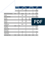 Data Produksi Sayuran Kotim