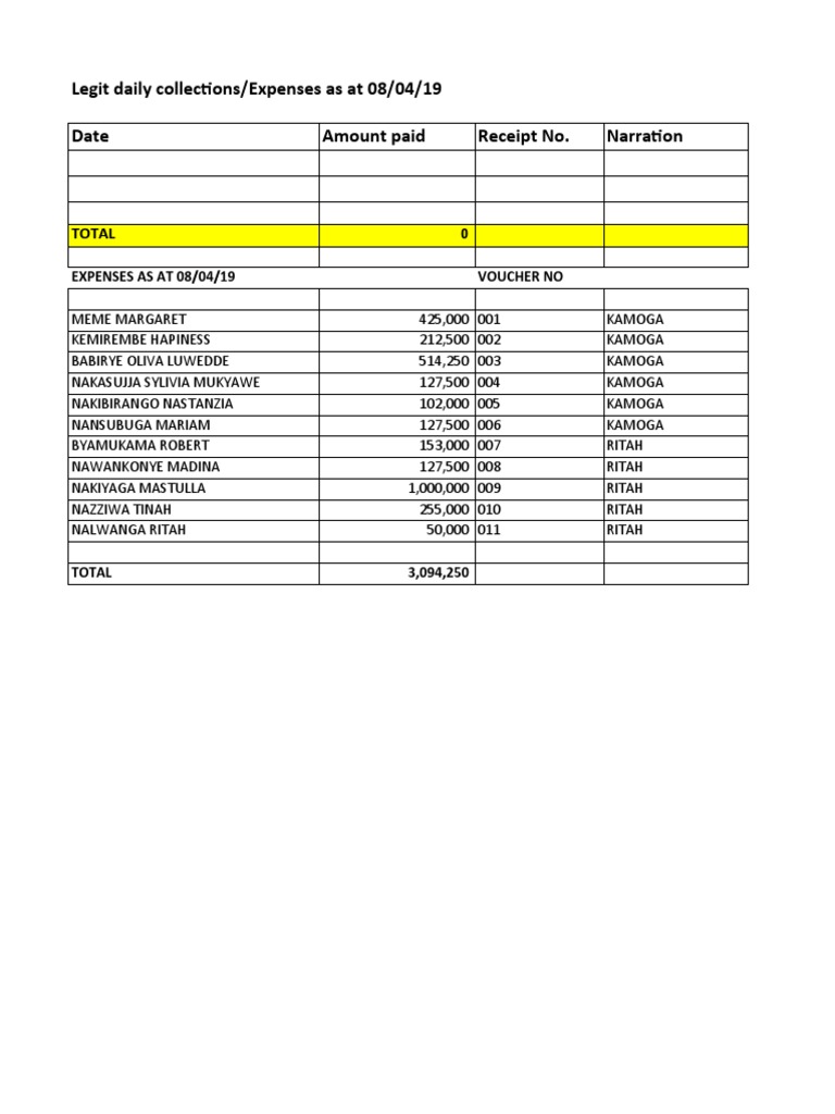 Daily Collections and Expenses Report | PDF | Home & Garden