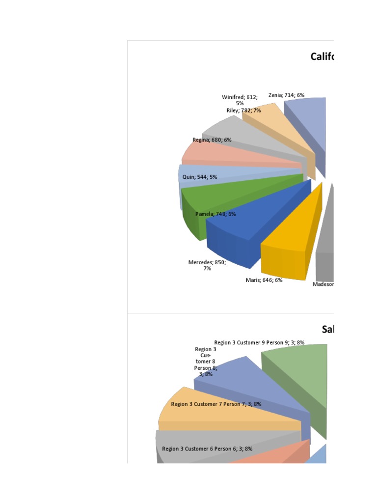 JailDoctor Excelforum Competition Data JailDoctor | PDF | Microsoft ...