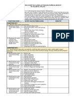 Muatan Ajar Tk-A, B Kurikulum 2013 Paud