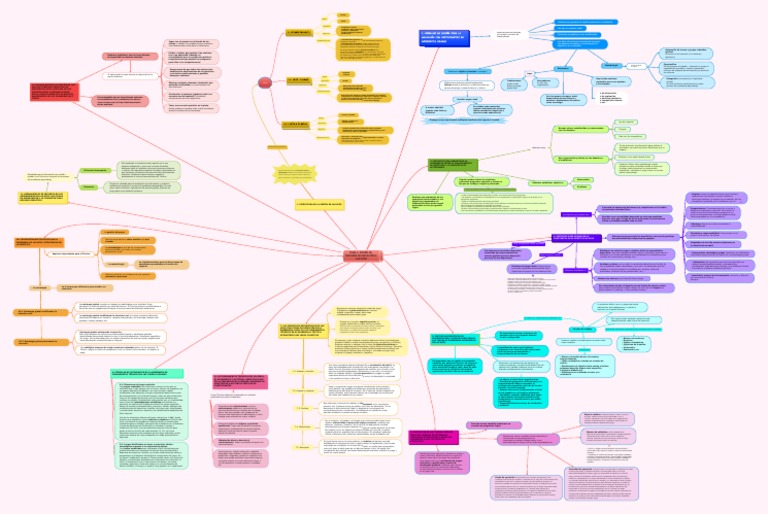 Estructura y Metodología en AFDE | PDF
