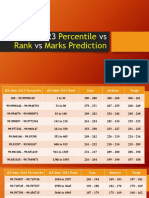JEE 2023 Percentile Vs Rank Vs Marks Prediction