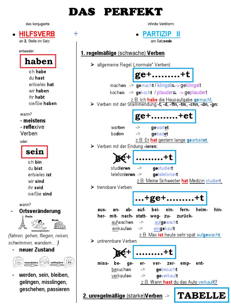 Das Perfekt Mit Tablellen Unregelmäßiger Verben | PDF