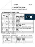 Rattrapage TP Projet GM2 2021