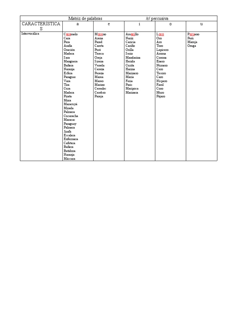 Matriz de Palabras Con Fonema R | PDF