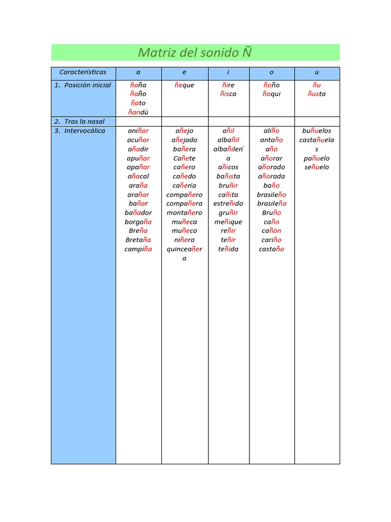 Palabras con el fonema Ñ y N | PDF