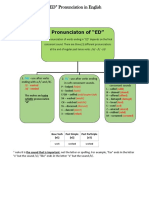 EDPronunciations