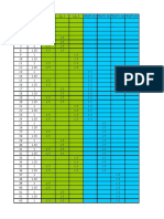 Load Combination As Per Eurocode