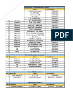 Emergency Numbers APL Unit-3