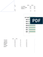 性別 231 禮拜一 禮拜二 59 48% 36% 39% 52% 13% 12% 有 255 無 35 223 180 女性 (n=231) 男性 (n=59) A7 - 教學區 教學區 - 明德樓 明德樓 - A7