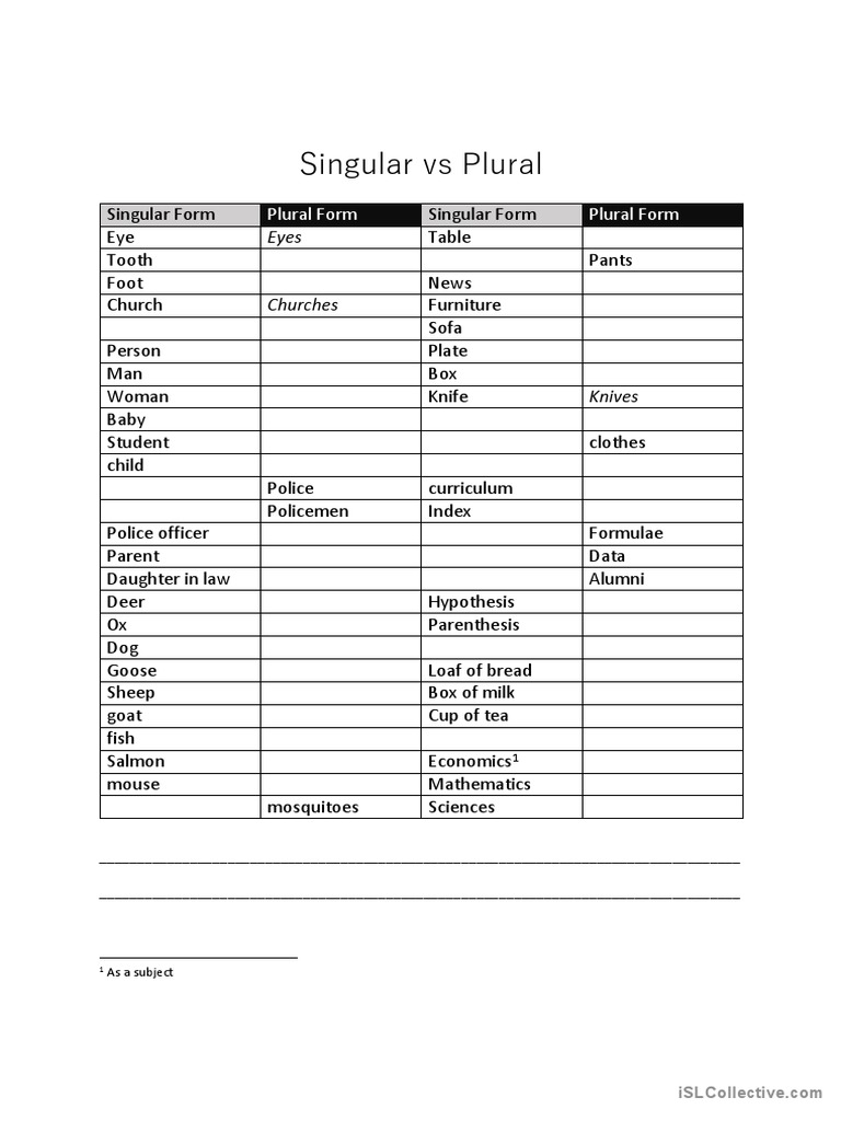 Singular - Plural Noun Worksheet | PDF | Plural | Linguistic Morphology