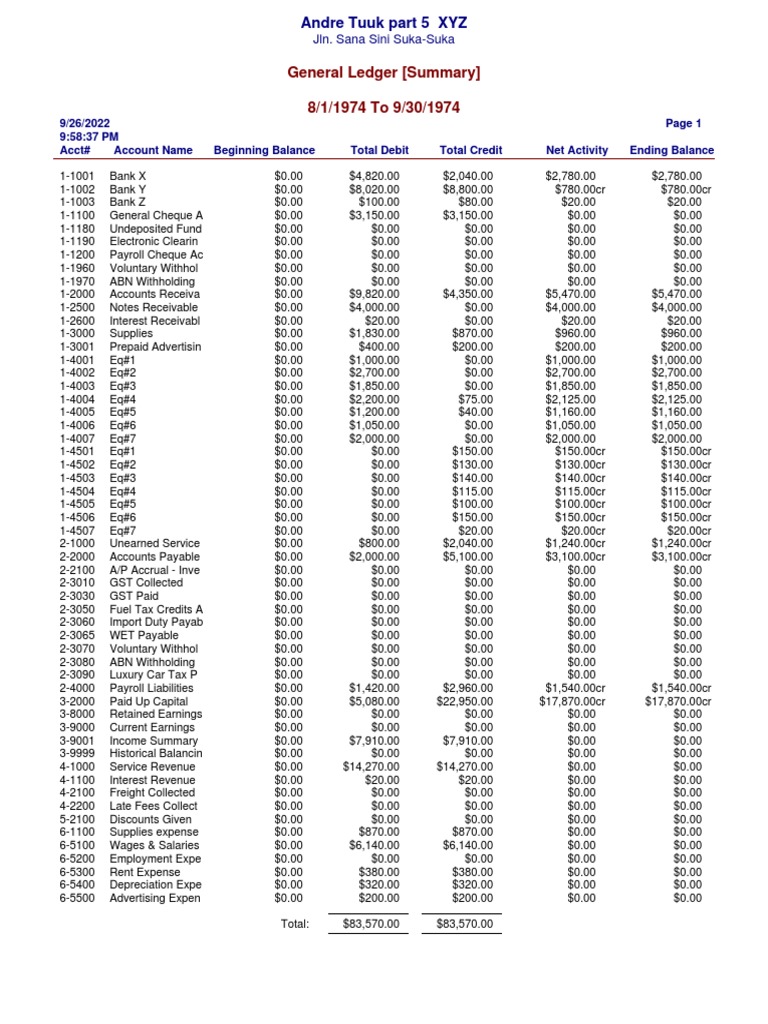 General Ledger (Summary) 8/1/1974 To 9/30/1974 | PDF | Money ...