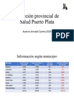 Avance Jornada Canina 2019 Hasta El Dia 1 Octubre