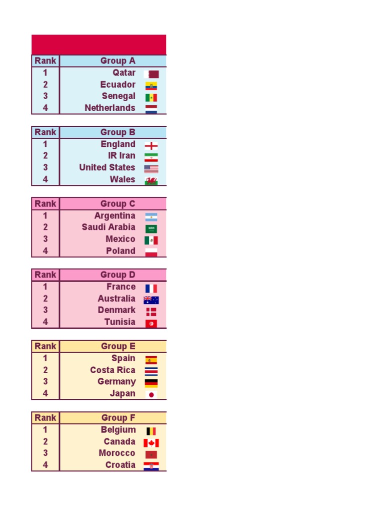 2022 World Cup Squad Overview | PDF | National Association Football ...