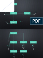 Modelo de Entidade de Relacionamento