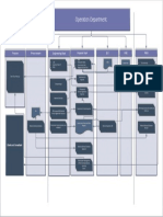 Operation Flow Chart