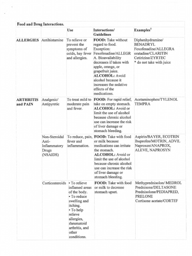 Drug Food Interaction PDF Aspirin Analgesic
