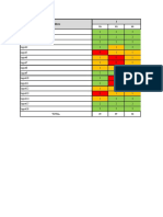 Graph Excel Donuts