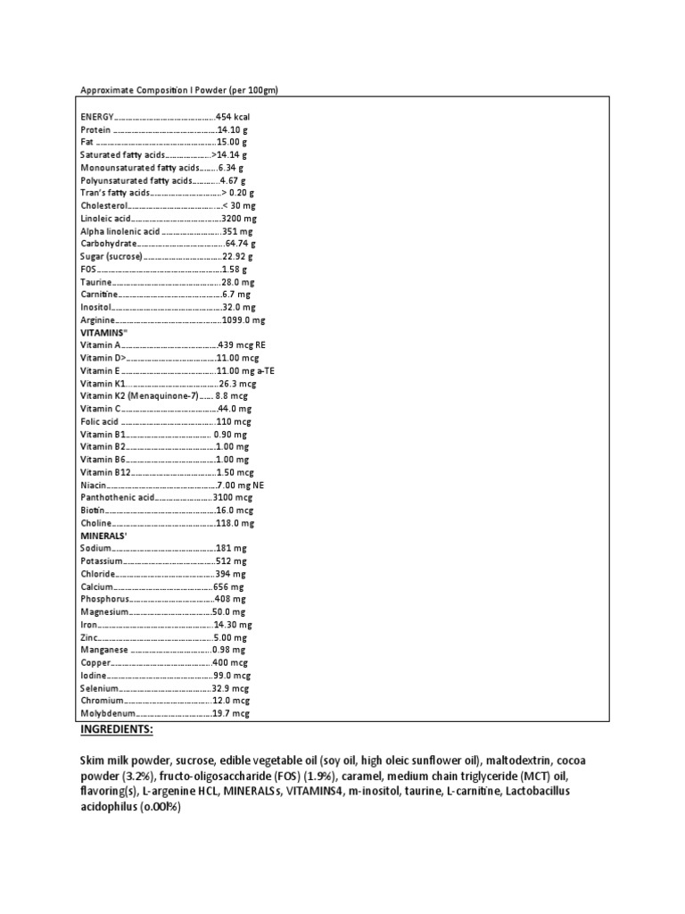 Elemental 028 Powder Composition Analysis | PDF | Wellness