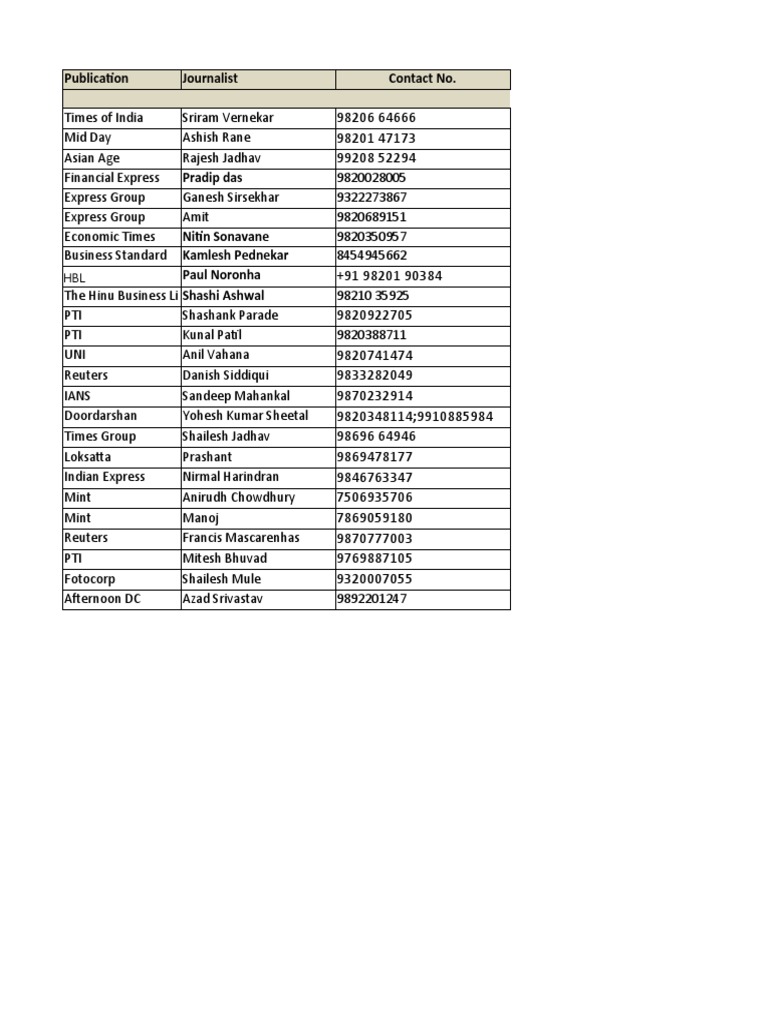Mumbai Journalists and Contacts List | PDF | Journalism | Newspaper ...