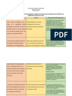 Tabla Comparativa Supervision