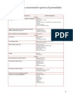 TEST 8 PNT Expresivitatea Personalitatii