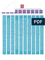 Mapa Economia