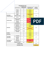 Resultados Del Test - Anna