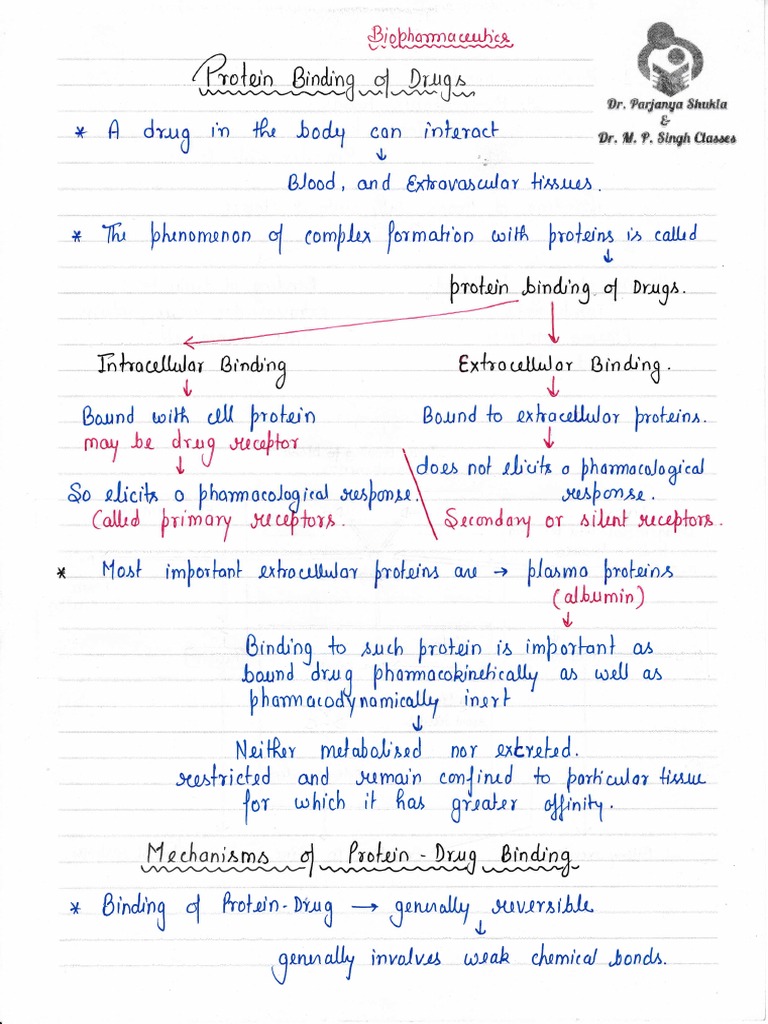 Protien Binding of Drugs PDF
