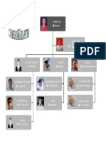 Business Organizational Chart 1